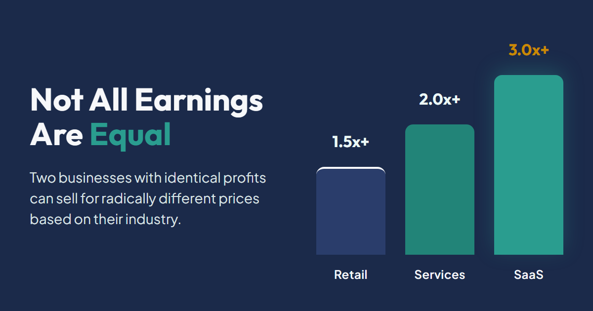 Business Valuation Multiples Explained: How Your Industry Affects Value