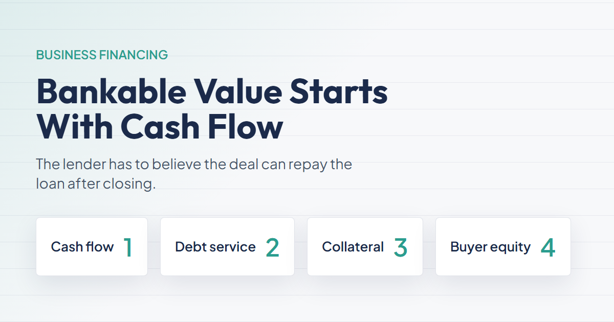 Business Valuation SBA Loan Guide for Owners