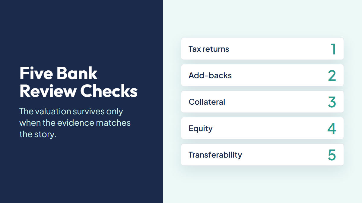 Five bank review checks for an SBA acquisition valuation including tax returns, add-backs, collateral, buyer equity, and transferability