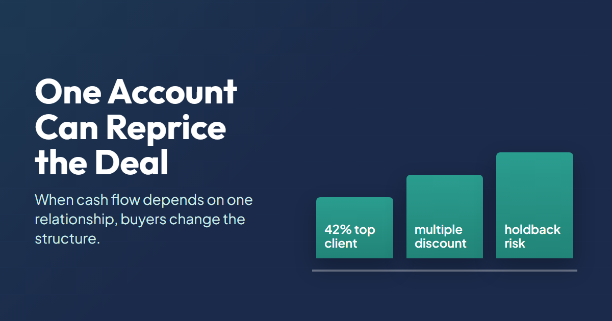 Customer Concentration Risk: When One Client Tanks Value