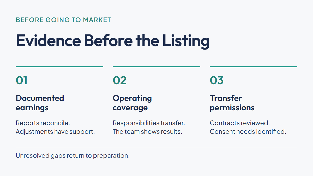 Three pre-listing readiness checks: documented earnings, operating coverage, and transfer permissions.