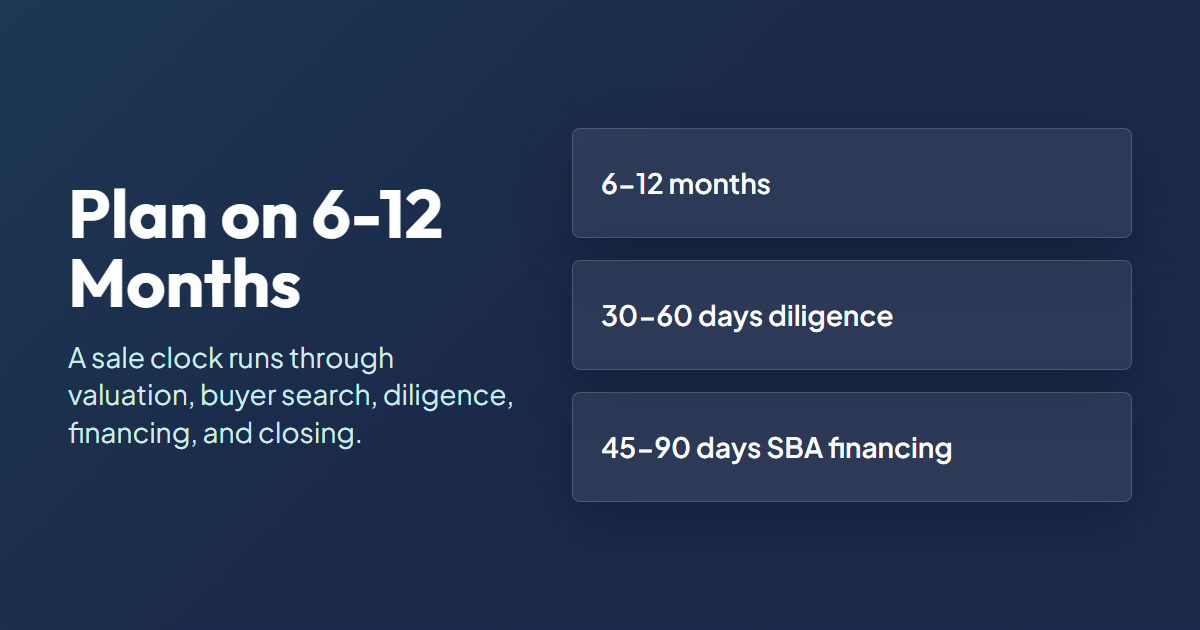 How Long to Sell a Business: Realistic Timeline