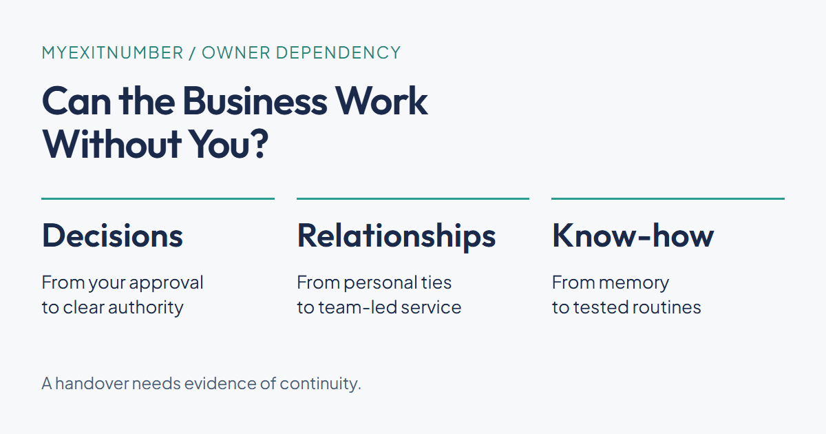Owner Dependent Business: Why Buyers Pay Less