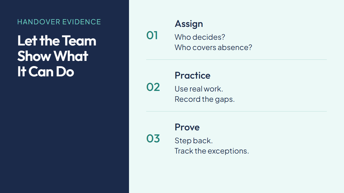 Three handover stages: assign decision rights and backup coverage, practice real work, and prove continuity by tracking exceptions.