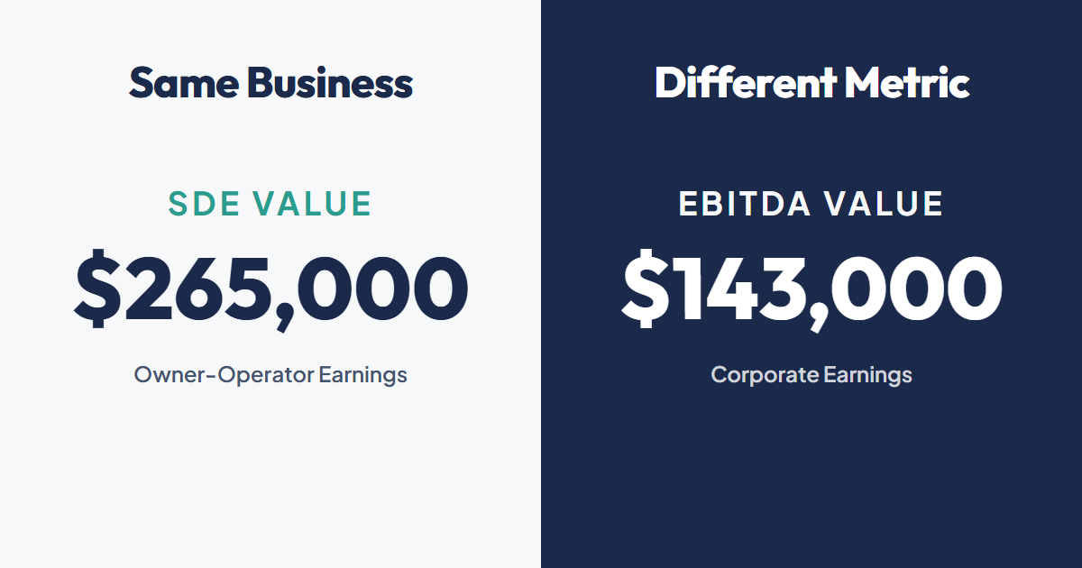SDE vs EBITDA: Which One Matters When Selling